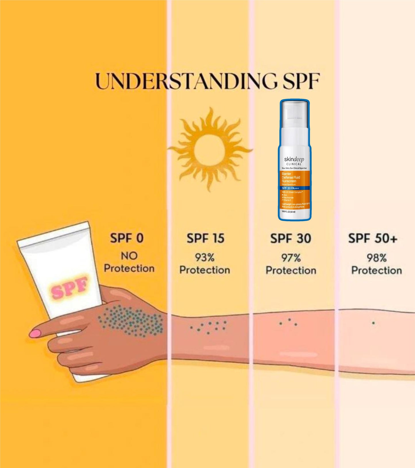 Barrier Defense Fluid Sunscreen