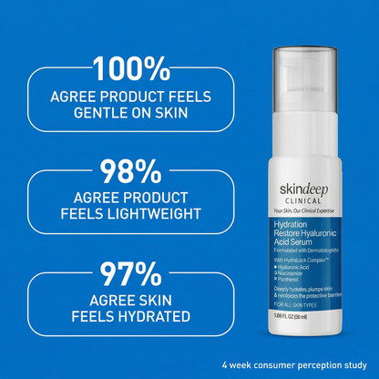 Hydration Restore Hyaluronic Acid Serum